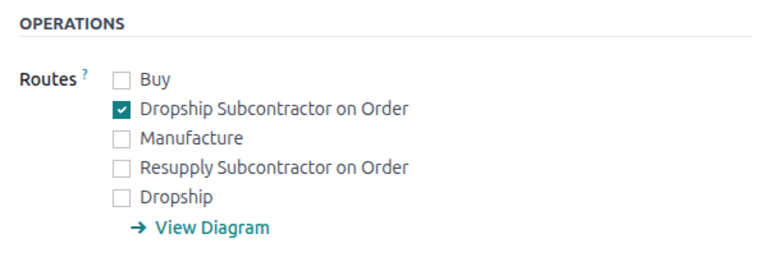 Route for a component to be dropshipped to a subcontractor.