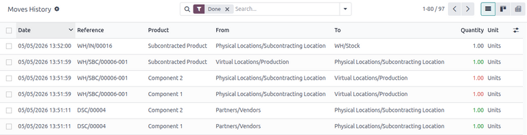 Moves History for the dropship to subcontractor workflow.