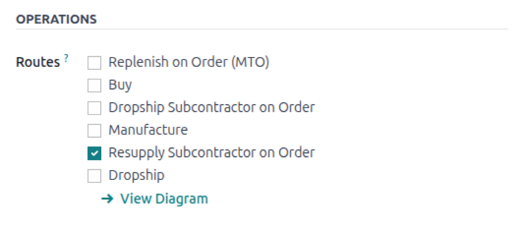 Inventory routes for a resupply subcontracting component.