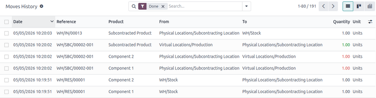 Moves History of resupply subcontracting in Odoo MRP Subcontracting.