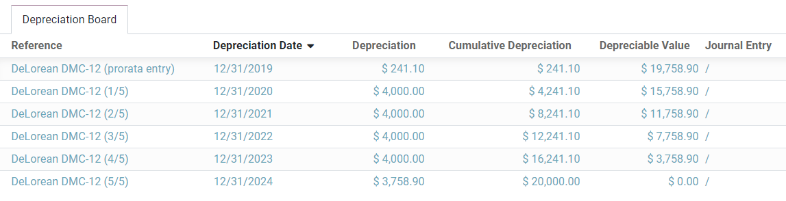Depreciation Board در حسابداری Odoo