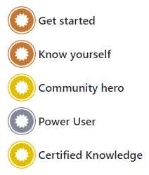 Badges پیش‌فرض انجمن
