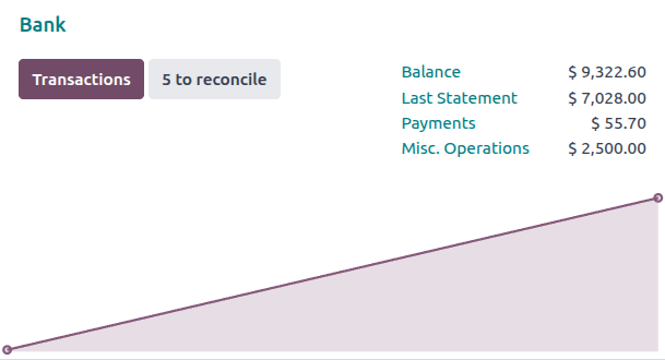 دسترسی به ابزار تطبیق بانکی از داشبورد accounting