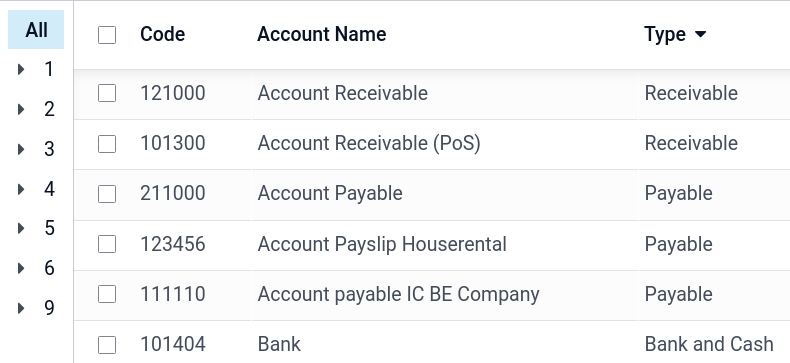 گروه‌بندی حساب‌ها بر اساس نوع در Odoo Accounting