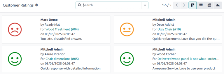 نمای نمایش Kanban در گزارش Customer Ratings.