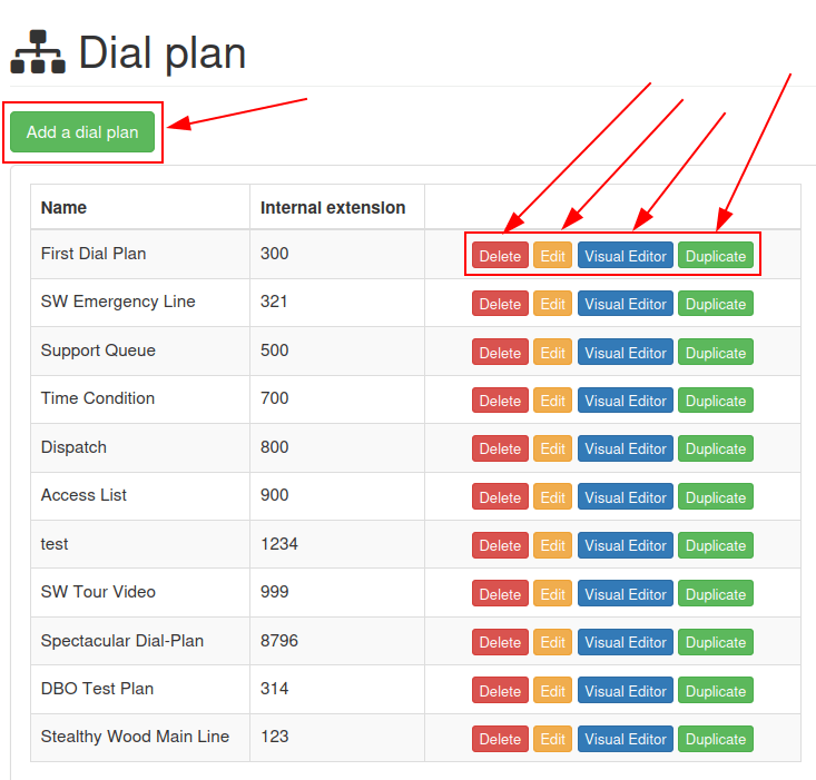 داشبورد dial plan با ویژگی‌های ویرایش و دکمهٔ Add a dial plan برجسته‌شده.