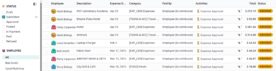 مخارج برای اعتبارسنجی در داشبورد Expenses to Process یافت می‌شوند.