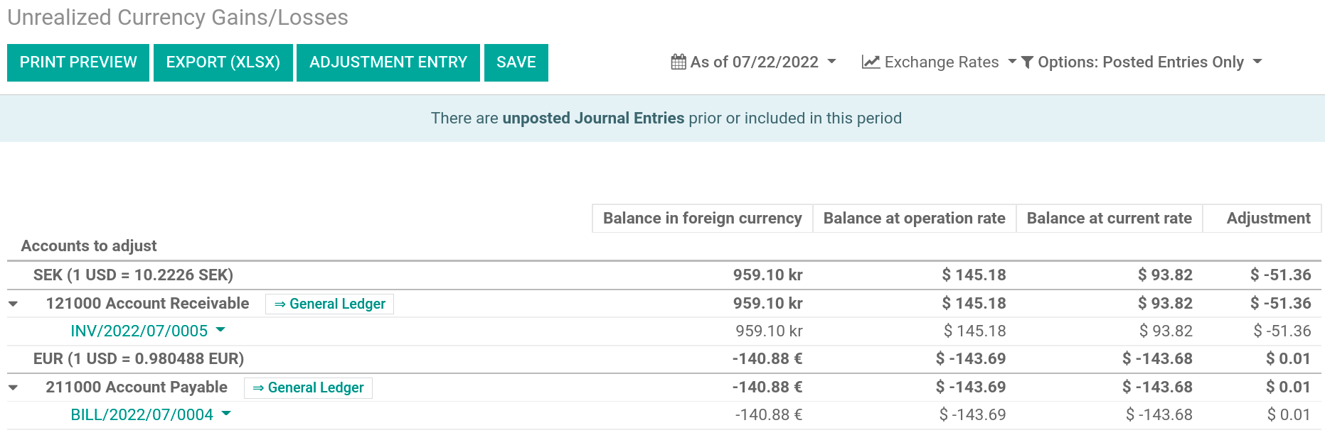 نمای ژورنال Unrealized Gains/Losses.