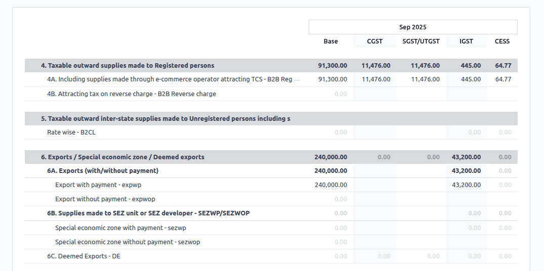 گزارش GSTR-1