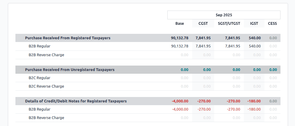 گزارش GSTR-2B