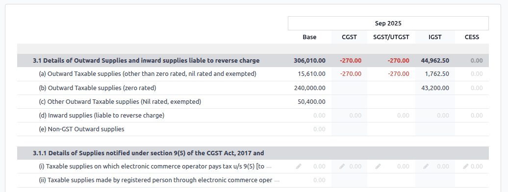گزارش GSTR-3B