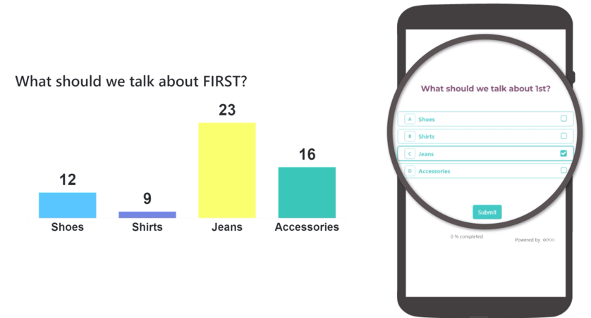 نمایش مفهومی از چگونگی ظاهر شدن نتیجهٔ سؤال و پاسخ یک Live Session در Odoo Surveys.
