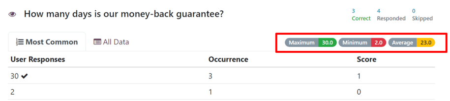 نشانگرهای Maximum، Minimum و Average در صفحهٔ «See results» در نظرسنجی‌های Odoo.