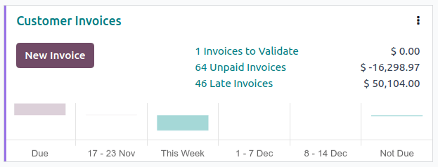 منوی Payments matching در منوی کشویی.