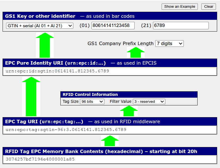 فیلدهای ابزار EPC Encoder/Decoder را تکمیل کنید.