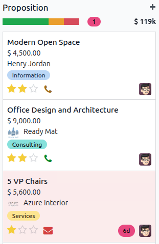 نمونه‌ای از یک کارت و مرحله راکد در اپ CRM.