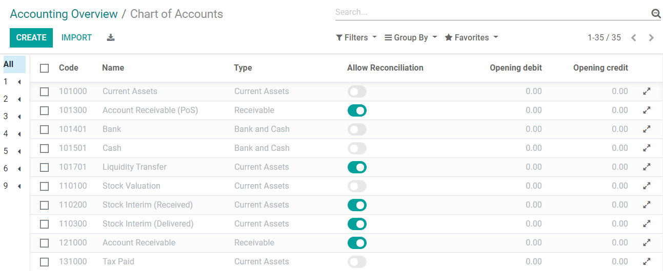 راه‌اندازی Chart of Accounts و موجودی‌های باز آنها در Odoo Accounting