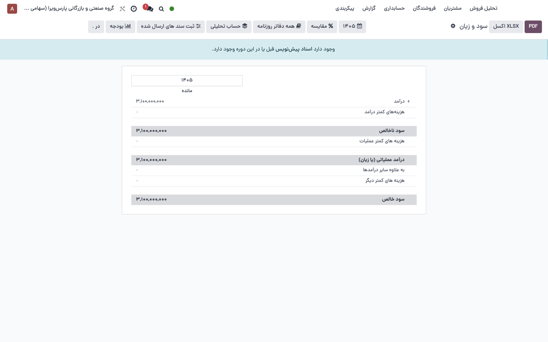 نمای گزارش سود و زیان در اودو