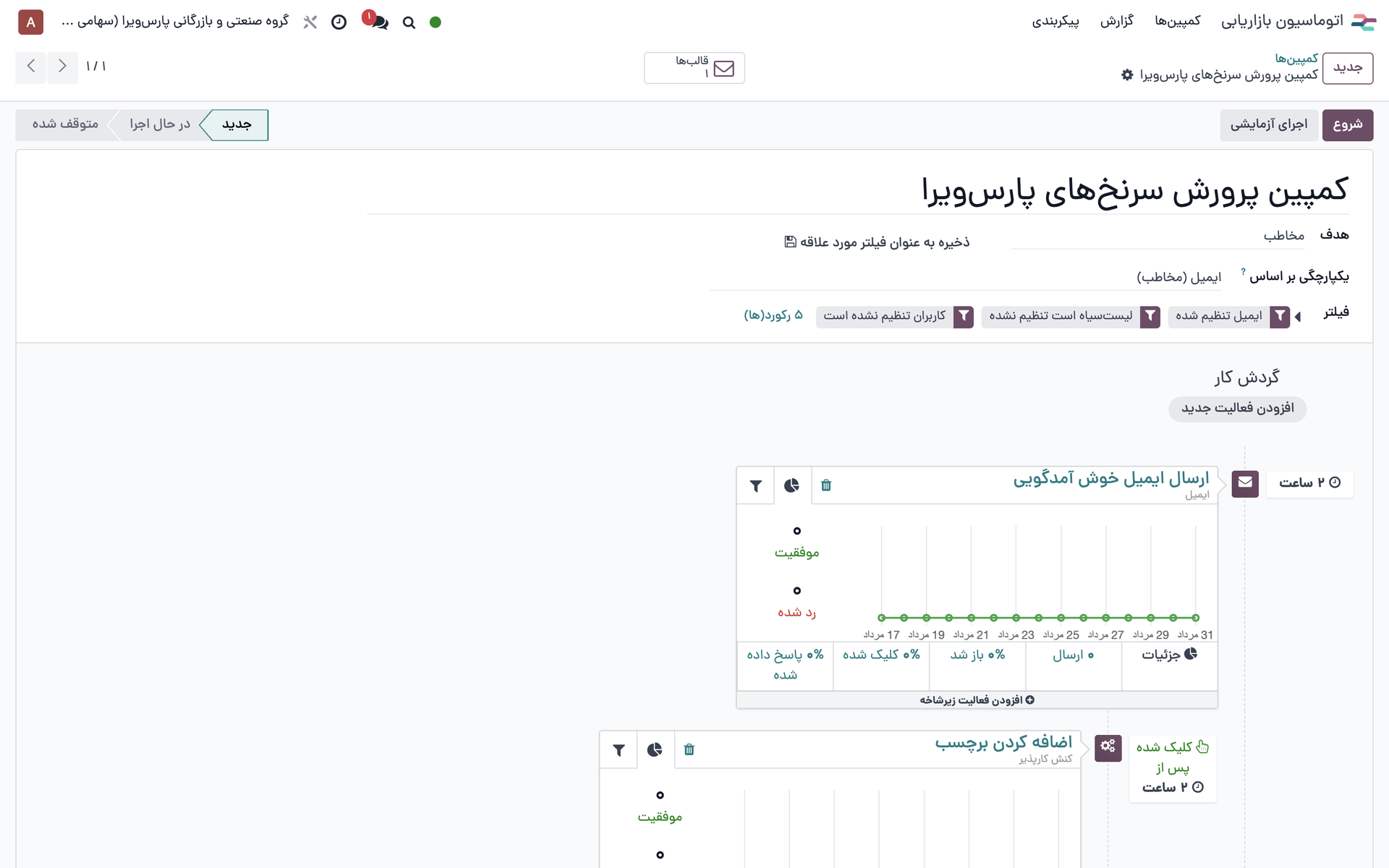 نمای اقدامهای قابل انجام در هر مرحله از مسیر در اودو