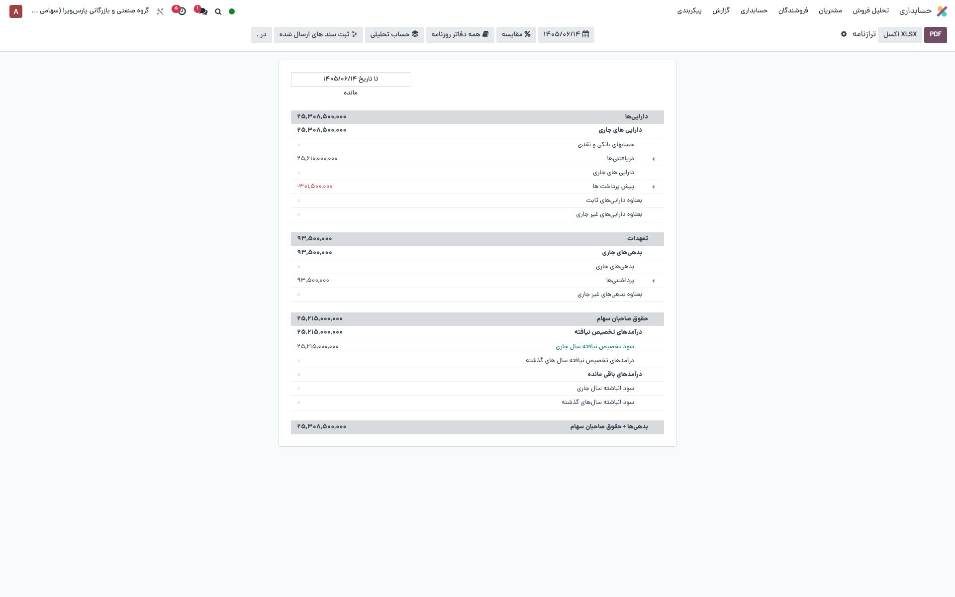 نمای ترازنامهٔ مقایسه‌ای
