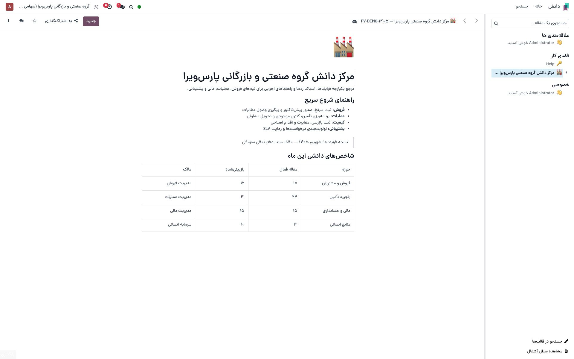 نمای ویرایشگر مقاله با ساختار درختی و ویرایش همزمان